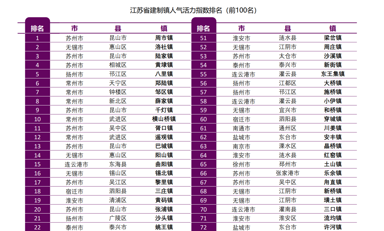 人气活力指数排名